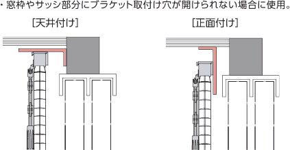 \} A^Cv