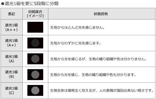 LC-22501～LC-22503(ハイパークール) 病院・医療用カーテン リリカラ