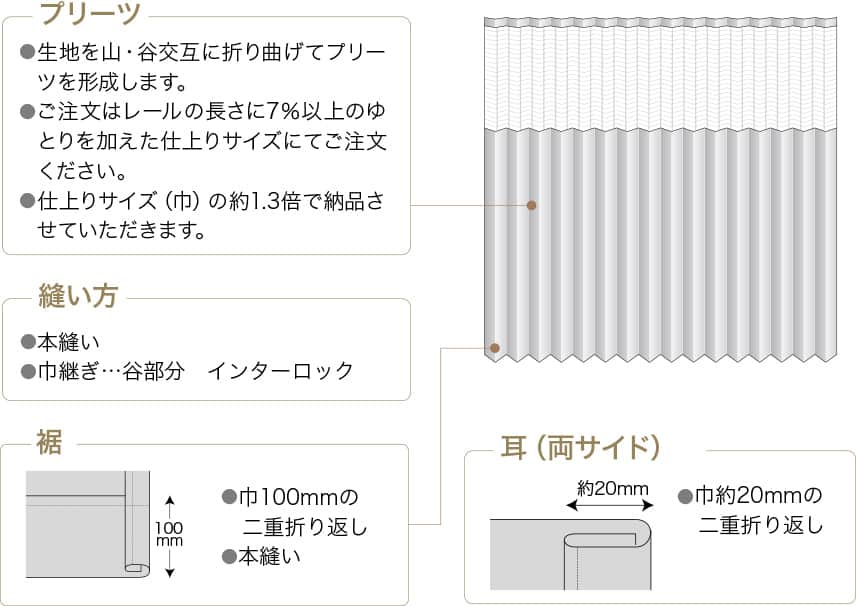 オルトスキット詳細 病院・医療用カーテン サンゲツ｜カーテン