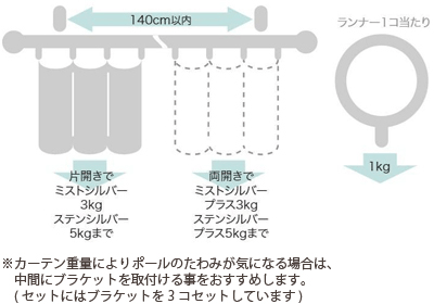 グレイスフィーノ19 TOSO（トーソー）｜カーテンレールの激安通販【松装】