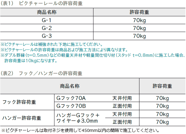 ピクチャーレールG TOSO（トーソー）｜ピクチャーレールの激安通販【松装】