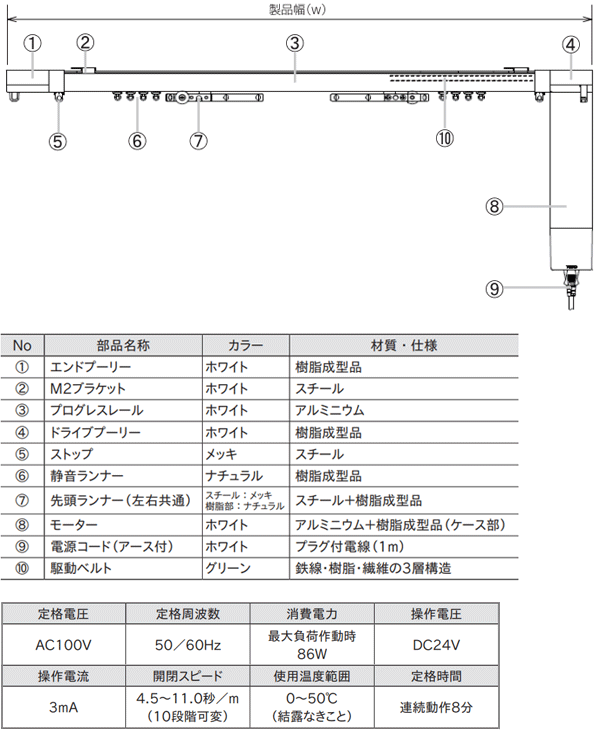 プログレス50・25 TOSO（トーソー）｜カーテンレールの激安通販【松装】