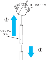 vR[hEグꍇ