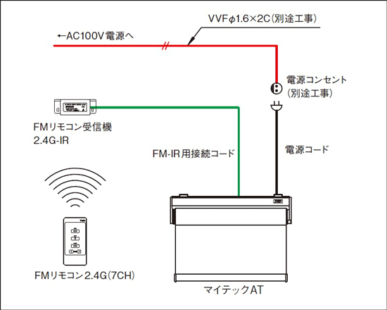 マイテックAT ロールスクリーン トーソー(TOSO)｜ロールスクリーン