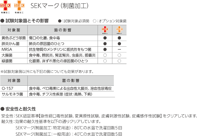 SEK}[NۉH